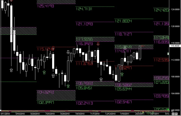 Click to Enlarge

Name: S & L  LEVELS 12 Mar. 04, 2011 06.19.jpg
Size: 136 KB