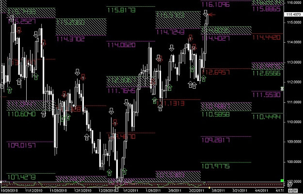 Click to Enlarge

Name: S & L  LEVELS 13 Mar. 04, 2011 06.19.jpg
Size: 149 KB