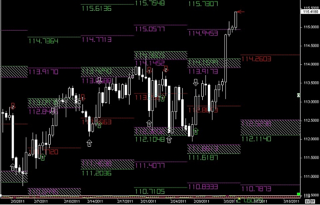 Click to Enlarge

Name: S & L  LEVELS 15 Mar. 04, 2011 06.20.jpg
Size: 134 KB