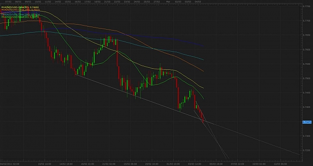 Click to Enlarge

Name: nzd usd 4hr.jpg
Size: 77 KB