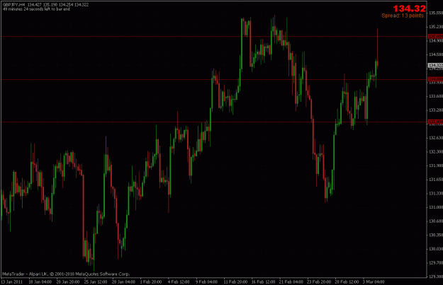 Click to Enlarge

Name: 040311a_gbpjpy.gif
Size: 31 KB