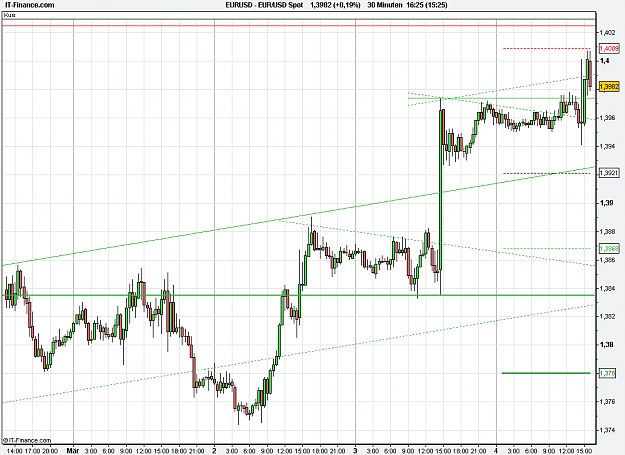 Click to Enlarge

Name: 2011-05-04_16h25_ EURUSD _ min030 _ (200) candle + PP + TL.PNG
Size: 23 KB