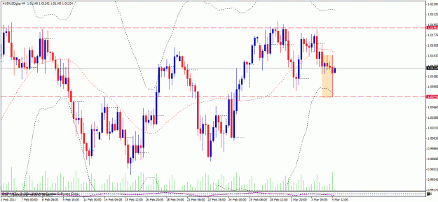 Click to Enlarge

Name: audusd4032011.gif
Size: 30 KB