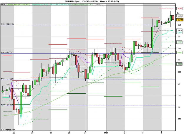Click to Enlarge

Name: 2011-03-04_17h30_ EURUSD _ min180 _ (075) candle + PP + ST1.PNG
Size: 27 KB