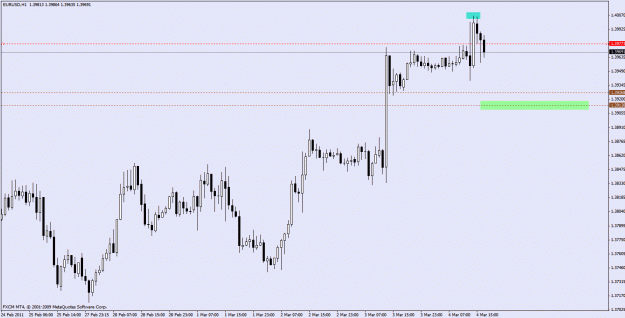 Click to Enlarge

Name: eurusd h1 retrace.gif
Size: 21 KB