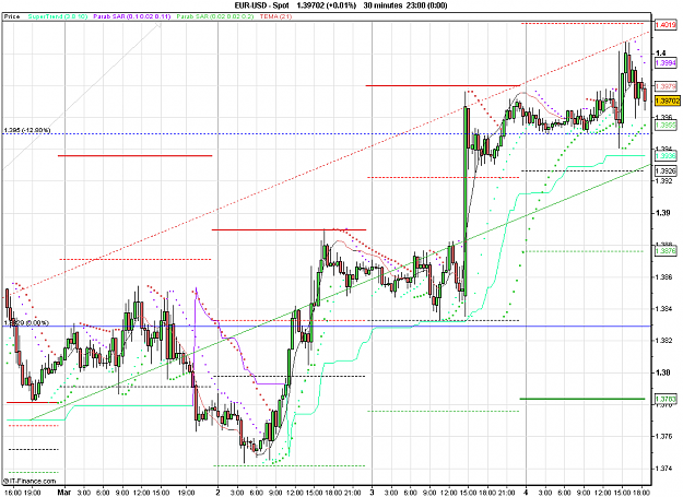 Click to Enlarge

Name: 2011-03-04_18h40_ EURUSD _ min030 _ (200) candle + PP + ST1.PNG
Size: 33 KB