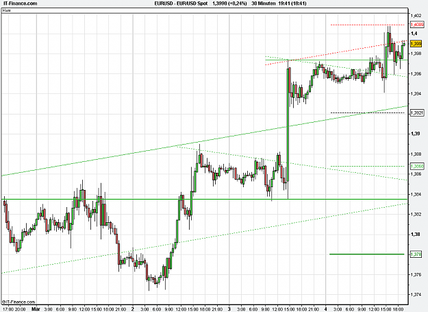 Click to Enlarge

Name: 2011-05-04_19h41_ EURUSD _ min030 _ (200) candle + PP + TL.PNG
Size: 23 KB