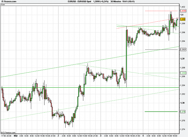 Click to Enlarge

Name: 2011-05-04_19h41_ EURUSD _ min030 _ (200) candle + PP + TL.PNG
Size: 23 KB