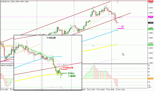 Click to Enlarge

Name: 4 Hour Strategy.gif
Size: 23 KB