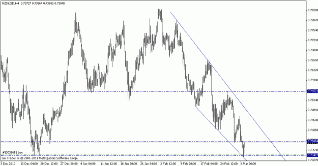 Click to Enlarge

Name: nzdusd.gif
Size: 15 KB