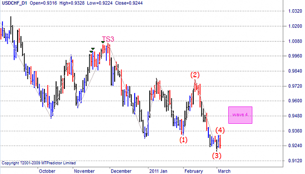 Click to Enlarge

Name: USDCHF D1 Possible Wave 4.PNG
Size: 25 KB