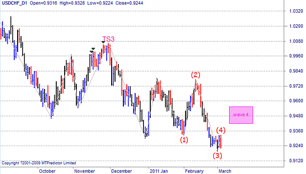 Click to Enlarge

Name: USDCHF D1 Possible Wave 4.PNG
Size: 25 KB