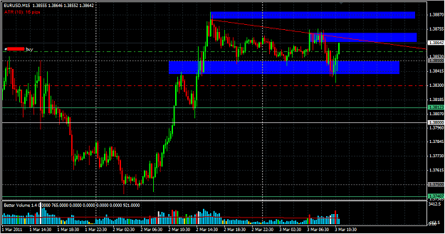 Click to Enlarge

Name: 04 EUR_USD_2011-03-03.png
Size: 44 KB