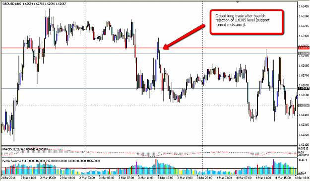 Click to Enlarge

Name: 05_GU_2011-03-03_Update.png
Size: 50 KB