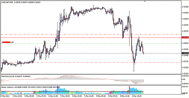 Click to Enlarge

Name: 09 USD_CHF_2011-03-04_1705.png
Size: 29 KB