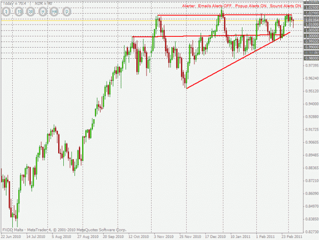 Click to Enlarge

Name: audusd daily chart.gif
Size: 25 KB