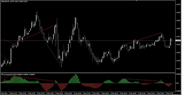 Click to Enlarge

Name: 2011-03-05_FX Divergence.jpg
Size: 101 KB
