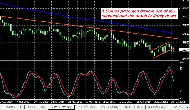 Click to Enlarge

Name: gbpchf-weekly-05032011.jpg
Size: 79 KB