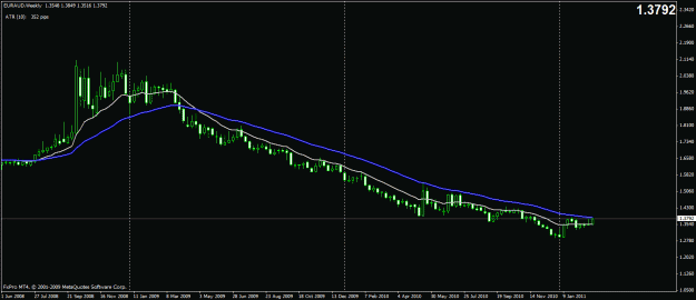 Click to Enlarge

Name: euraud weekly.gif
Size: 18 KB