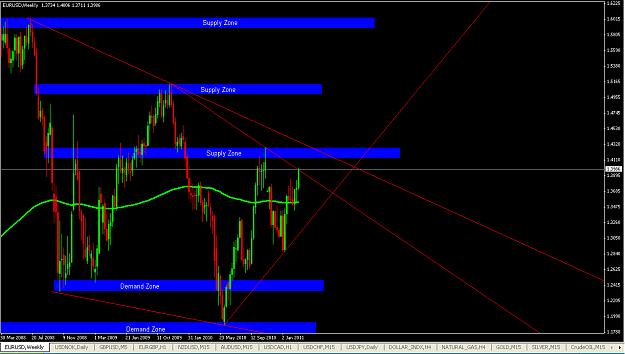 Click to Enlarge

Name: EU Weekly.PNG
Size: 42 KB