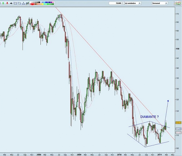 Click to Enlarge

Name: Diamante%20Euro%20Yen%20en%20Semanal.jpg
Size: 50 KB