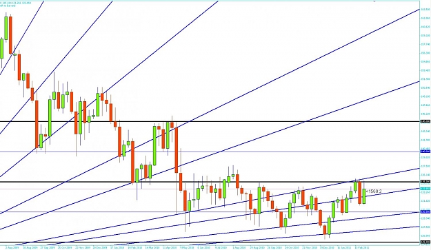 Click to Enlarge

Name: 2011-03-05_2255_gbpjpy_weekly_zoomin.jpg
Size: 141 KB