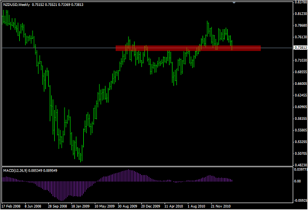 Click to Enlarge

Name: nzdweek.png
Size: 27 KB