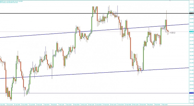 Click to Enlarge

Name: 2011-03-05_2254_gbpjpy_4h.jpg
Size: 100 KB