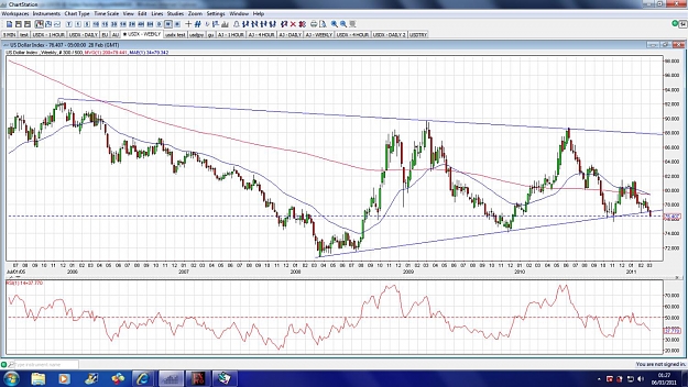 Click to Enlarge

Name: usdx-weekly-6mar.jpg
Size: 211 KB