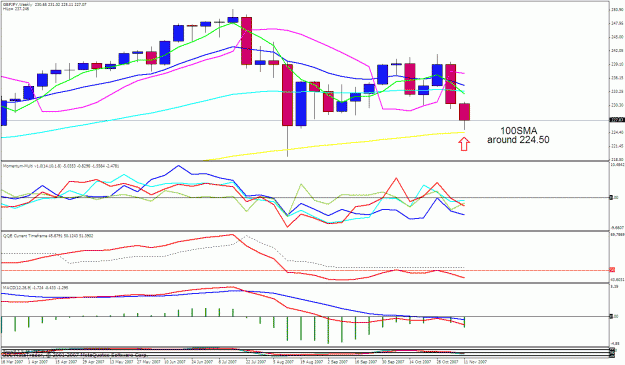 Click to Enlarge

Name: gbpjpy weekly.gif
Size: 33 KB