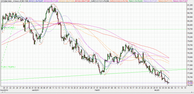Click to Enlarge

Name: 2011-03-04 _ (23h15 CET) USD-INX _ 240min _ 000 candle 300-500-30.GIF
Size: 56 KB