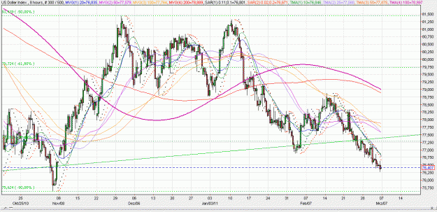 Click to Enlarge

Name: 2011-03-04 _ (23h15 CET) USD-INX _ 480min _ 000 candle 300-500-30.GIF
Size: 50 KB