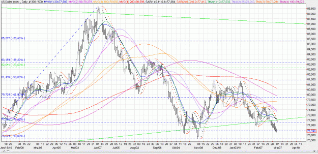 Click to Enlarge

Name: 2011-03-04 _ (23h15 CET) USD-INX _ Daily _ 000 bar 300-500-30.GIF
Size: 56 KB
