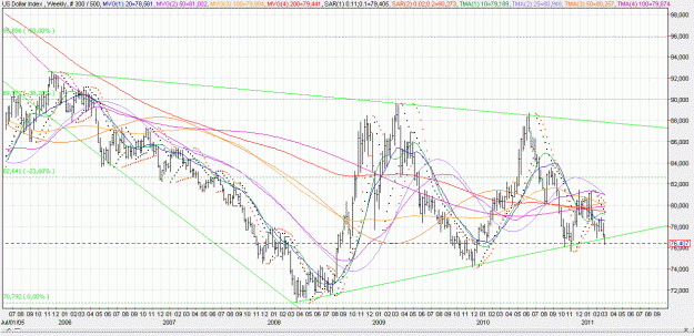 Click to Enlarge

Name: 2011-03-04 _ (23h15 CET) USD-INX _ Weekly _ 000 bar 300-500-30.GIF
Size: 54 KB