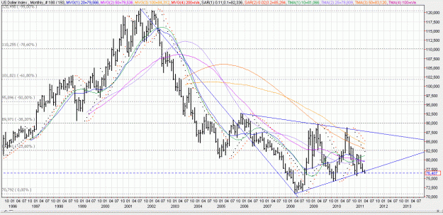 Click to Enlarge

Name: 2011-03-04 _ (23h15 CET) USD-INX _ xMonth _ 000 bar 188-193-30.GIF
Size: 48 KB
