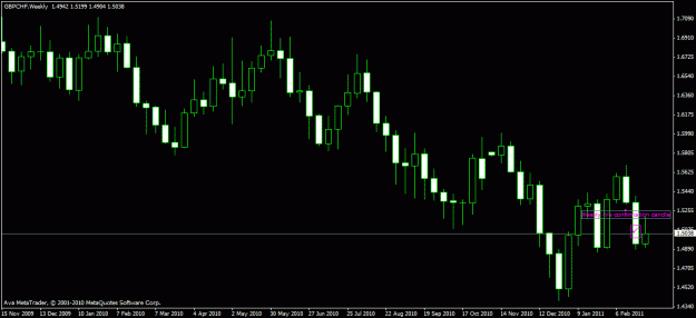 Click to Enlarge

Name: gbpchf_weekly.gif
Size: 17 KB