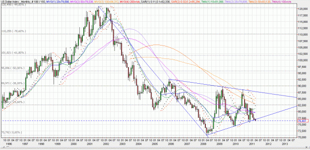 Click to Enlarge

Name: 2011-03-04 _ (23h15 CET) USD-INX _ xMonth _ 000 candle 188-193-30.GIF
Size: 51 KB