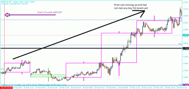 Click to Enlarge

Name: gbpchf5m1.gif
Size: 24 KB