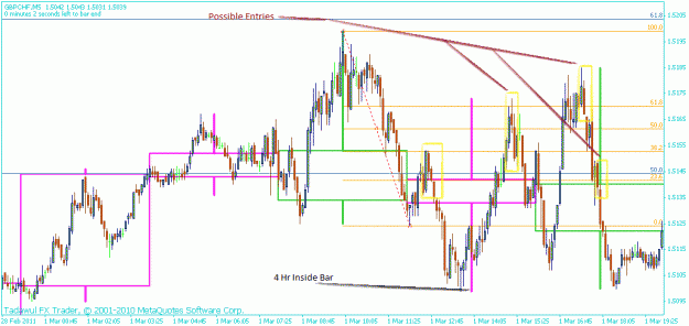 Click to Enlarge

Name: gbpchf5m3.gif
Size: 36 KB
