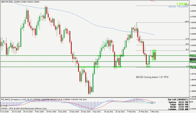 Click to Enlarge

Name: gbpchf.gif
Size: 20 KB