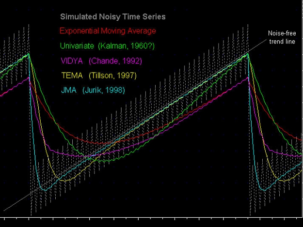 Click to Enlarge

Name: 2011-03-06_Simulated EMA.jpg
Size: 86 KB