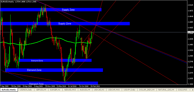 Click to Enlarge

Name: EU weekly 6-3-11.PNG
Size: 33 KB