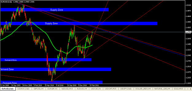 Click to Enlarge

Name: EU daily 6-3-11.PNG
Size: 34 KB