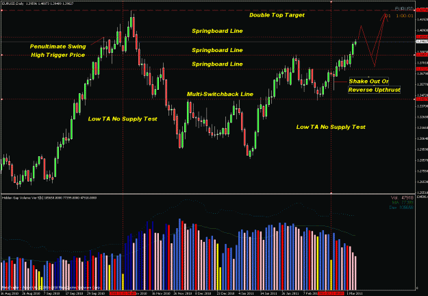 Click to Enlarge

Name: eu daily springboard setup.gif
Size: 40 KB