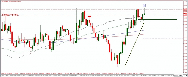 Click to Enlarge

Name: Daily-3-6-2011-USDTRY-PB-Analysis.jpg
Size: 94 KB