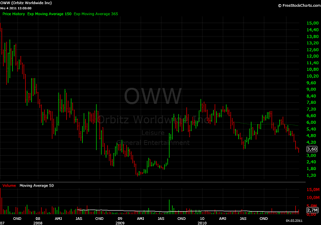 Click to Enlarge

Name: oww.png
Size: 41 KB