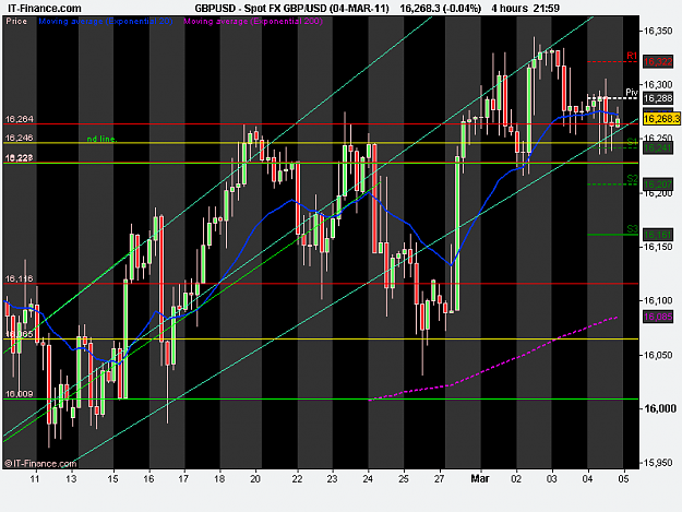 Click to Enlarge

Name: Spot FX GBP_USD (04-MAR-11).png
Size: 22 KB