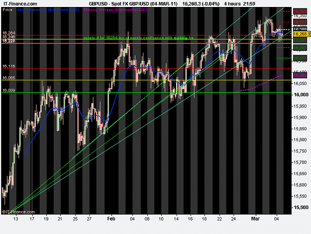 Click to Enlarge

Name: Spot FX GBP_USD (04-MAR-11).png
Size: 25 KB