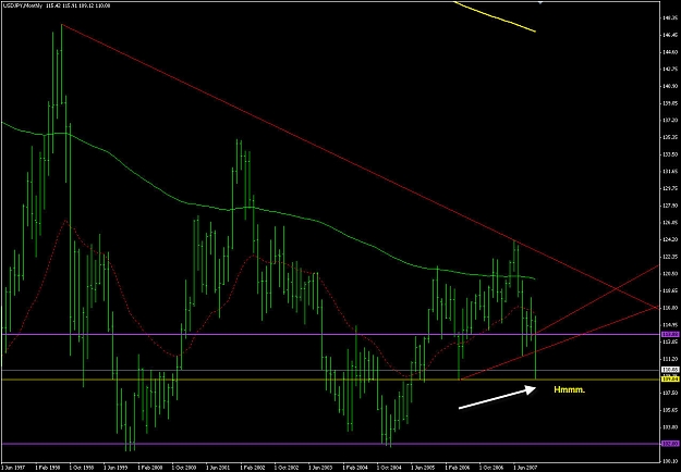 Click to Enlarge

Name: usdjpy-m-111207.jpg
Size: 157 KB