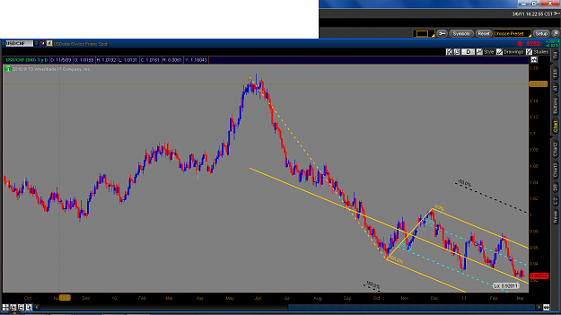 Click to Enlarge

Name: usdchf daily.png
Size: 94 KB